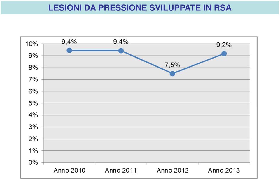 PRESSIONE