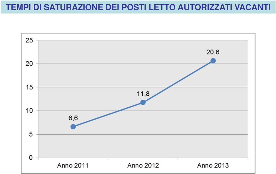 DEI POSTI