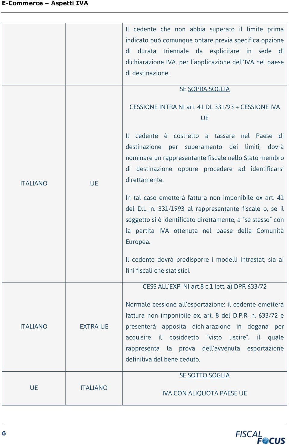 41 DL 331/93 + CESSIONE IVA UE ITALIANO UE Il cedente è costretto a tassare nel Paese di destinazione per superamento dei limiti, dovrà nominare un rappresentante fiscale nello Stato membro di