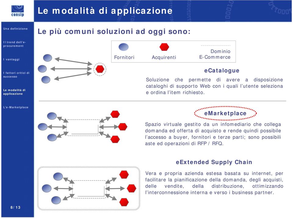 emarketplace Spazio virtuale gestito da un infomediario che collega domanda ed offerta di acquisto e rende quindi possibile l accesso a buyer, fornitori e terze parti;