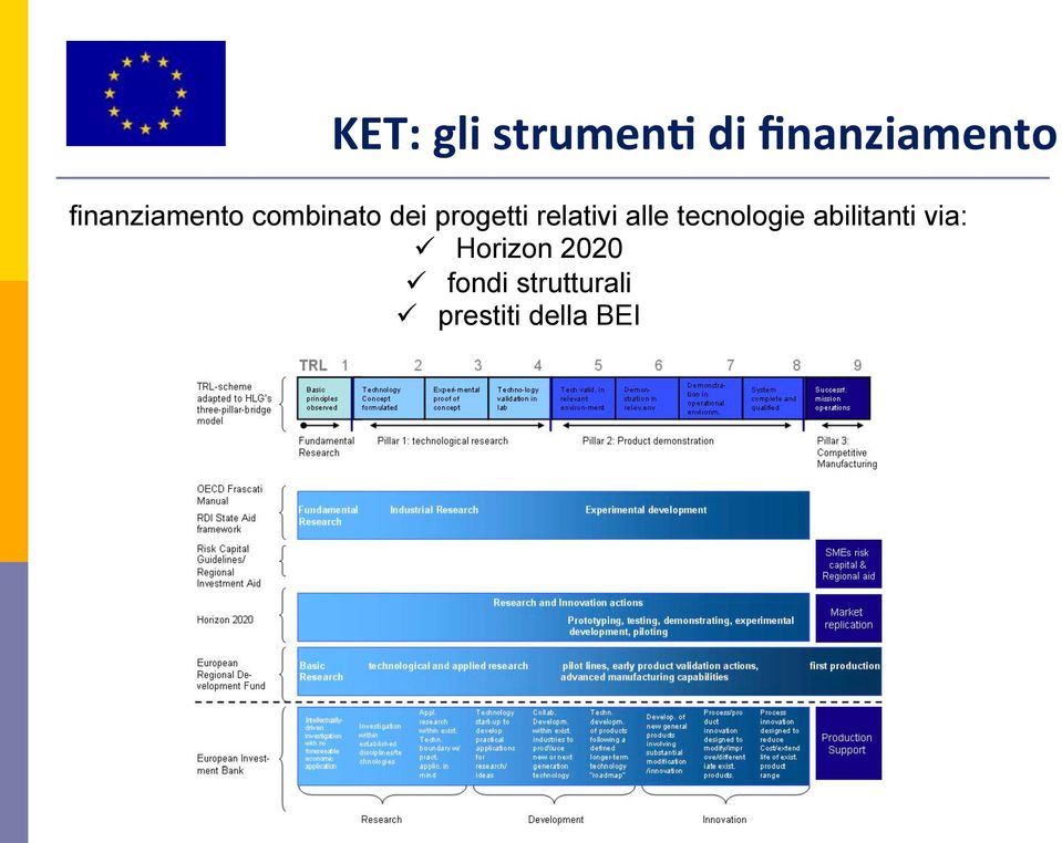 relativi alle tecnologie abilitanti via: