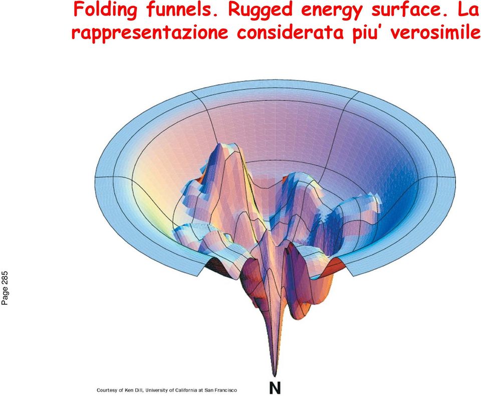 Rugged energy surface.