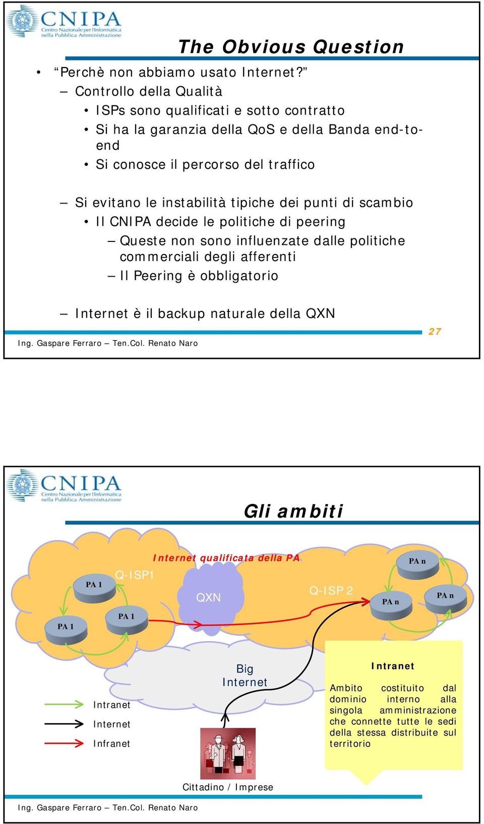 scambio Il CNIPA decide le politiche di peering Queste non sono influenzate dalle politiche commerciali degli afferenti Il Peering è obbligatorio Internet è il backup naturale della QXN 27 Gli ambiti