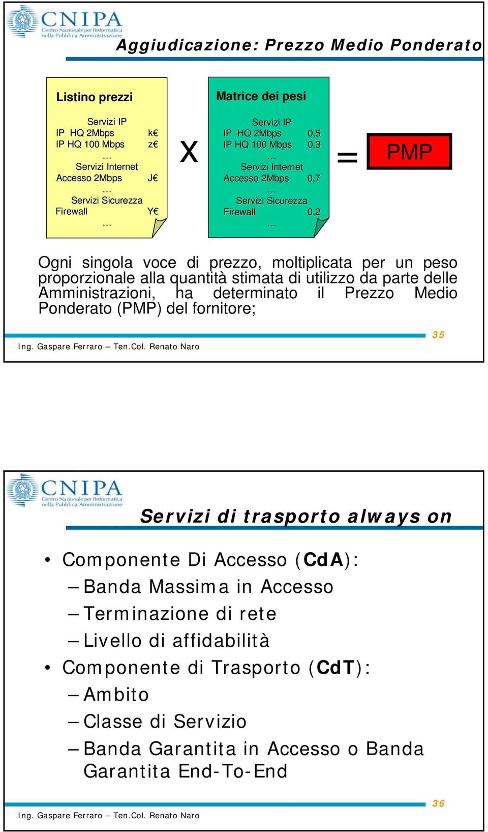 alla quantità stimata di utilizzo da parte delle Amministrazioni, ha determinato il Prezzo Medio Ponderato (PMP) del fornitore; 35 Servizi di trasporto always on Componente Di Accesso