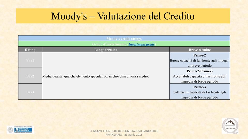 Prime-2 Buone capacità di far fronte agli impegni di breve periodo Prime-2/Prime-3 Accettabili capacità di