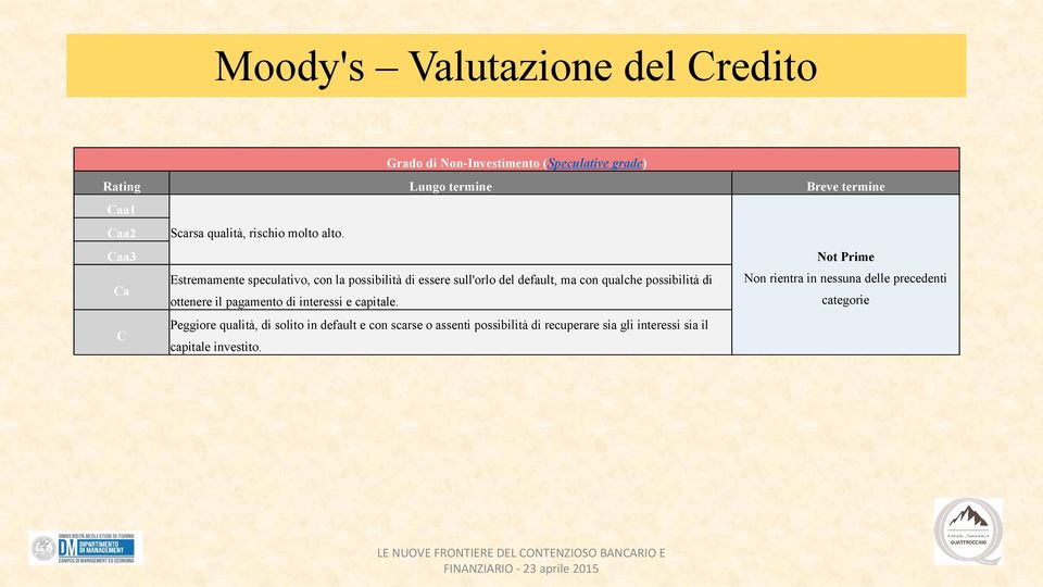 Caa3 Ca Not Prime Estremamente speculativo, con la possibilità di essere sull'orlo del default, ma con qualche possibilità di