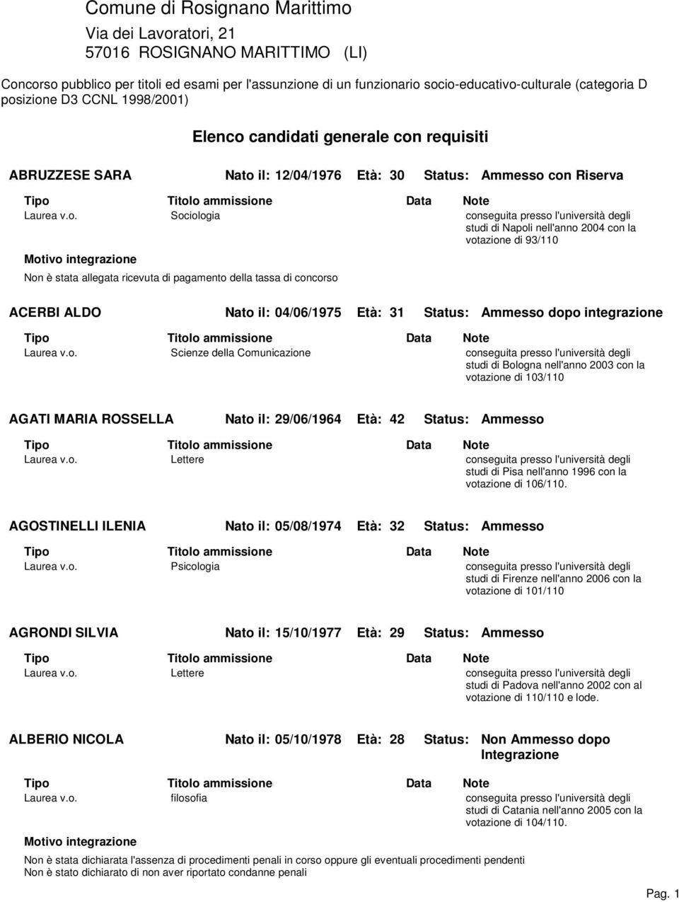 Napoli nell'anno 2004 con la votazione di 93/110 Motivo integrazione Non è stata allegata ricevuta di pagamento della tassa di concorso ACERBI ALDO Nato il: 04/06/1975 Età: 31 Status: Ammesso dopo