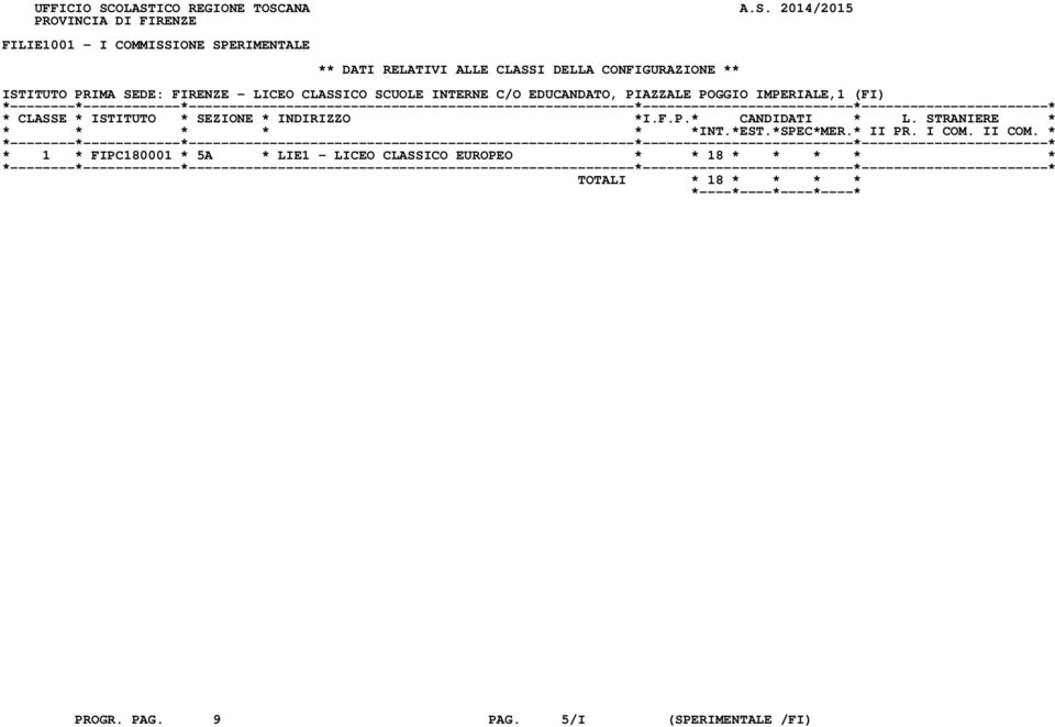 DATI RELATIVI ALLE CLASSI DELLA CONFIGURAZIONE ** ISTITUTO PRIMA SEDE: FIRENZE - LICEO CLASSICO SCUOLE