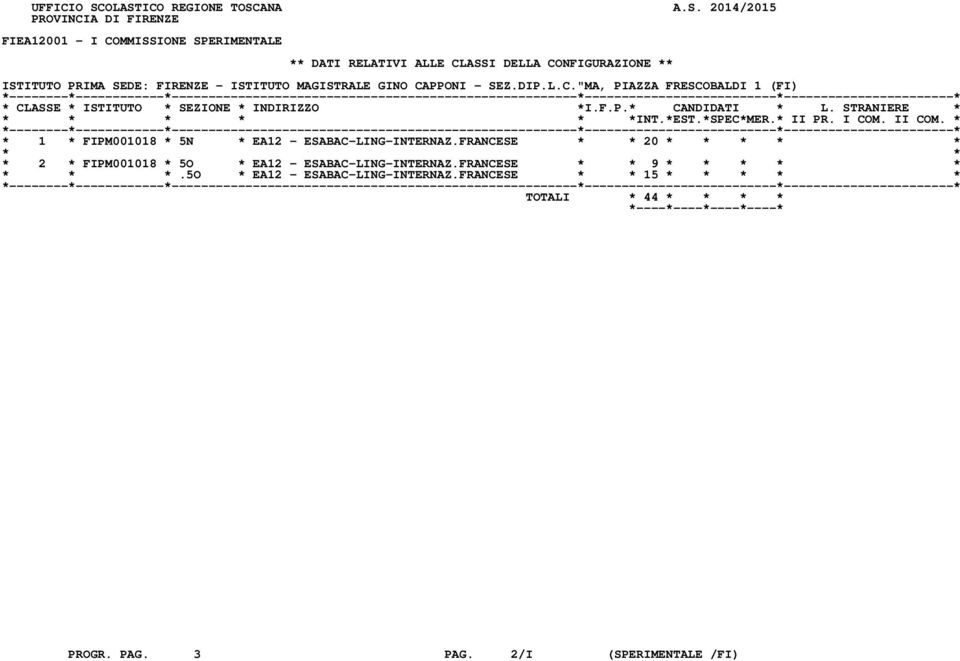 CONFIGURAZIONE ** ISTITUTO PRIMA SEDE: FIRENZE - ISTITUTO MAGISTRALE GINO CAPPONI - SEZ.DIP.L.C."MA, PIAZZA FRESCOBALDI 1 (FI) * 1 * FIPM001018 * 5N * EA12 - ESABAC-LING-INTERNAZ.