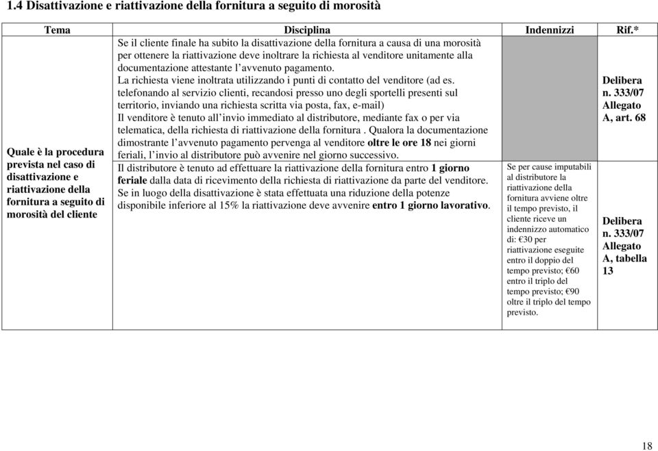 prevista nel caso di disattivazione e riattivazione della fornitura a seguito di morosità del cliente documentazione attestante l avvenuto pagamento.