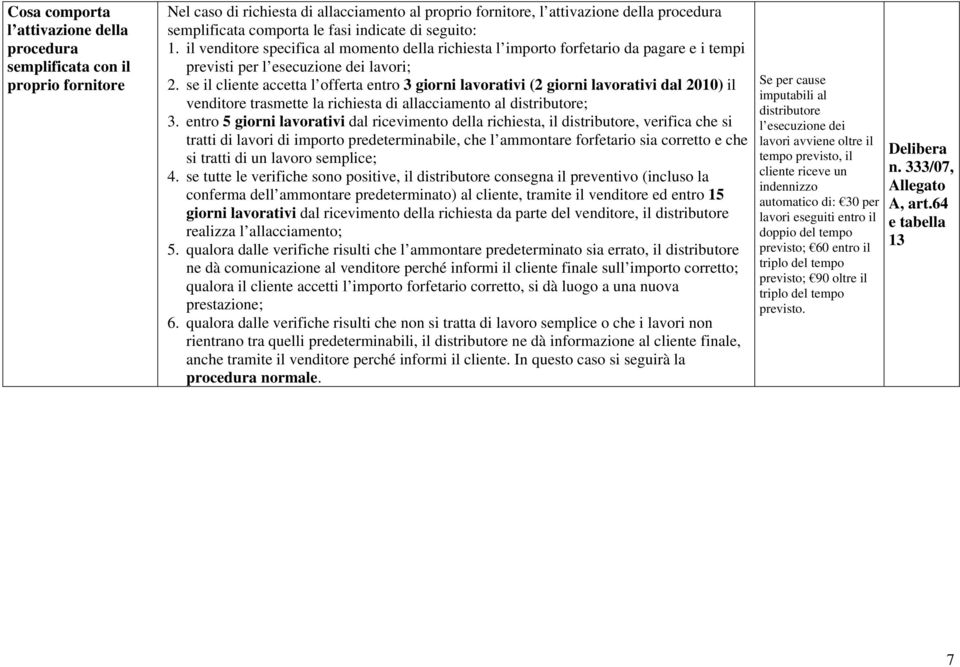 se il cliente accetta l offerta entro 3 giorni lavorativi (2 giorni lavorativi dal 2010) il venditore trasmette la richiesta di allacciamento al distributore; 3.