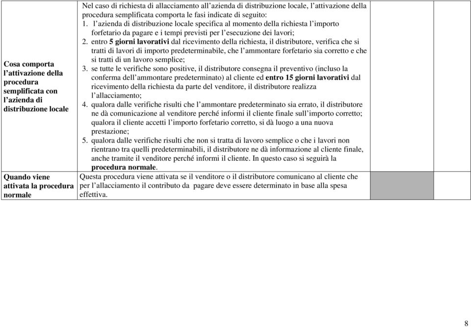 l azienda di distribuzione locale specifica al momento della richiesta l importo forfetario da pagare e i tempi previsti per l esecuzione dei lavori; 2.