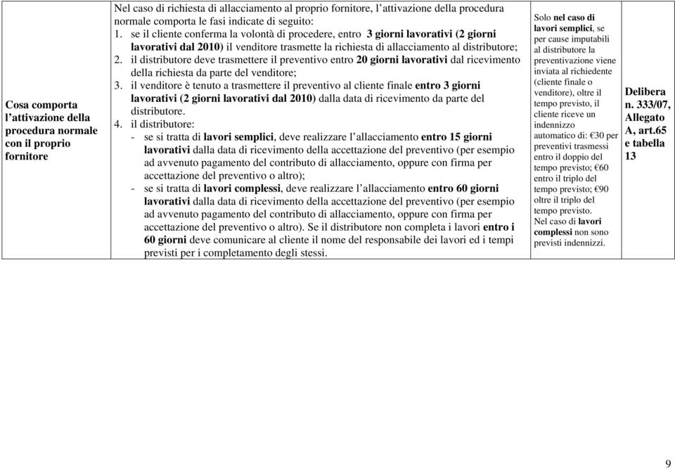 se il cliente conferma la volontà di procedere, entro 3 giorni lavorativi (2 giorni lavorativi dal 2010) il venditore trasmette la richiesta di allacciamento al distributore; 2.