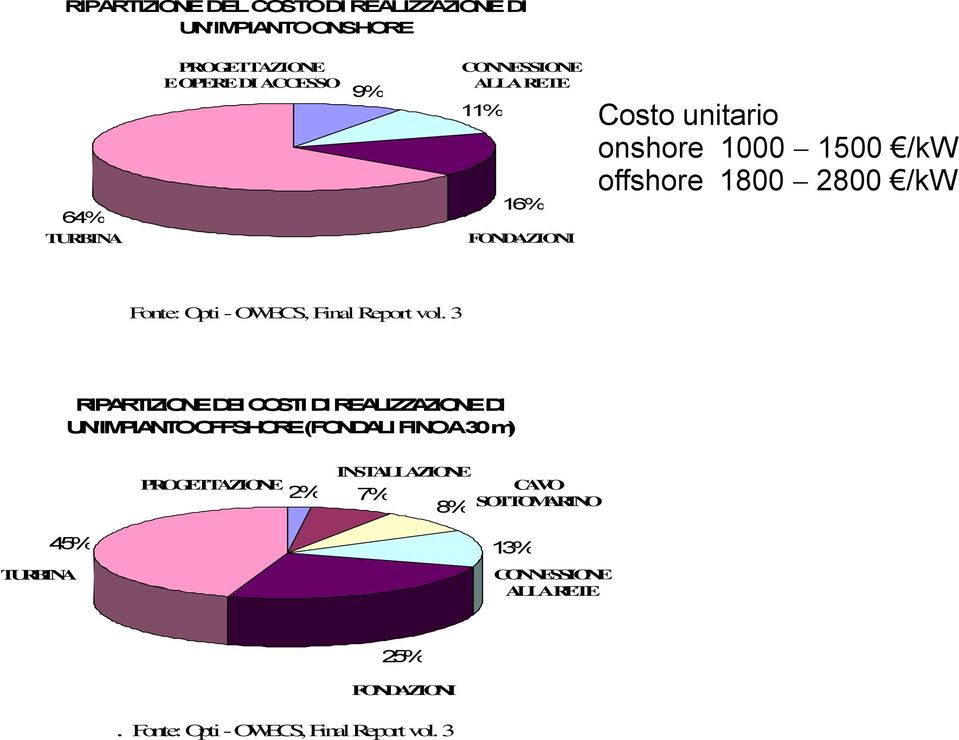 OWECS, Final Report vol.