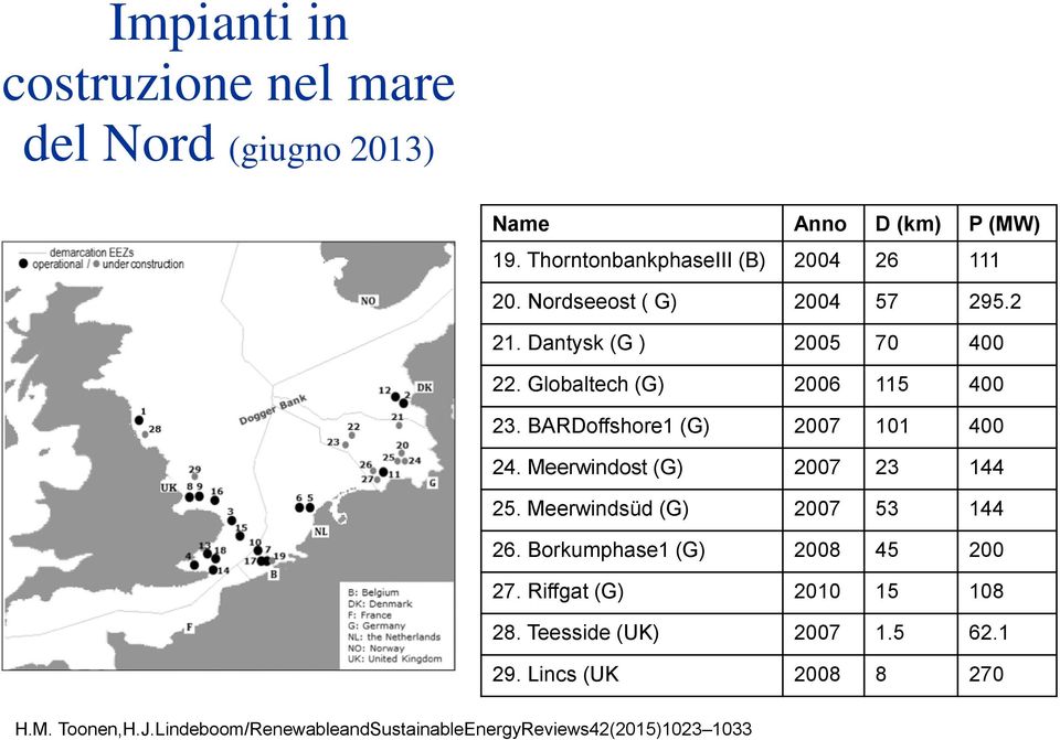 BARDoffshore1 (G) 2007 101 400 24. Meerwindost (G) 2007 23 144 25. Meerwindsüd (G) 2007 53 144 26.