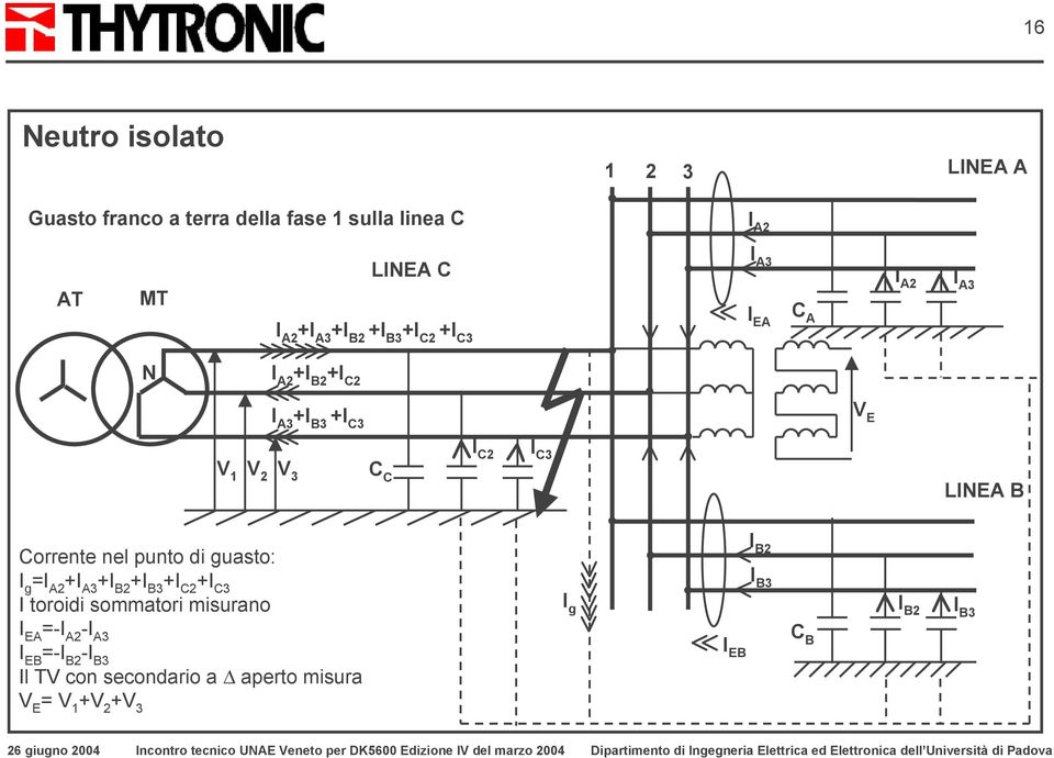 LINEA B Corrente nel punto di guasto: =I A2 +I A3 +I B2 +I B3 +I C2 +I C3 I toroidi sommatori misurano I EA