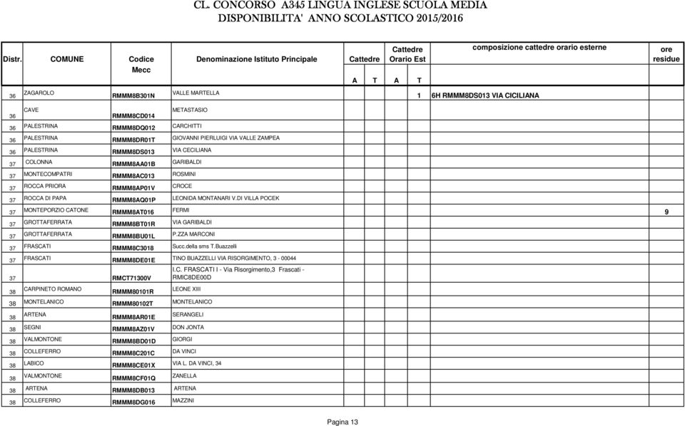 LEONID MONNRI V.DI VILL POCEK 37 MONEPORZIO CONE RMMM8016 FERMI 9 37 GROFERR RMMM8B01R VI GRIBLDI 37 GROFERR RMMM8BU01L P.ZZ MRCONI 37 FRSCI RMMM8C3018 Succ.della sms.