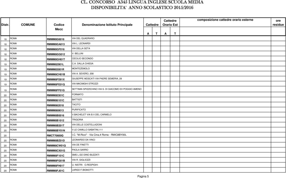 SEVERO, 208 19 ROM RMMM8FD01X GIUSEPPE MOSCI VI PDRE SEMERI, 28 19 ROM RMMM8FE01Q VI MCIMGHI SROZZI 19 ROM RMMM8FF01G SEIMI SPIZZICHINO VI S.