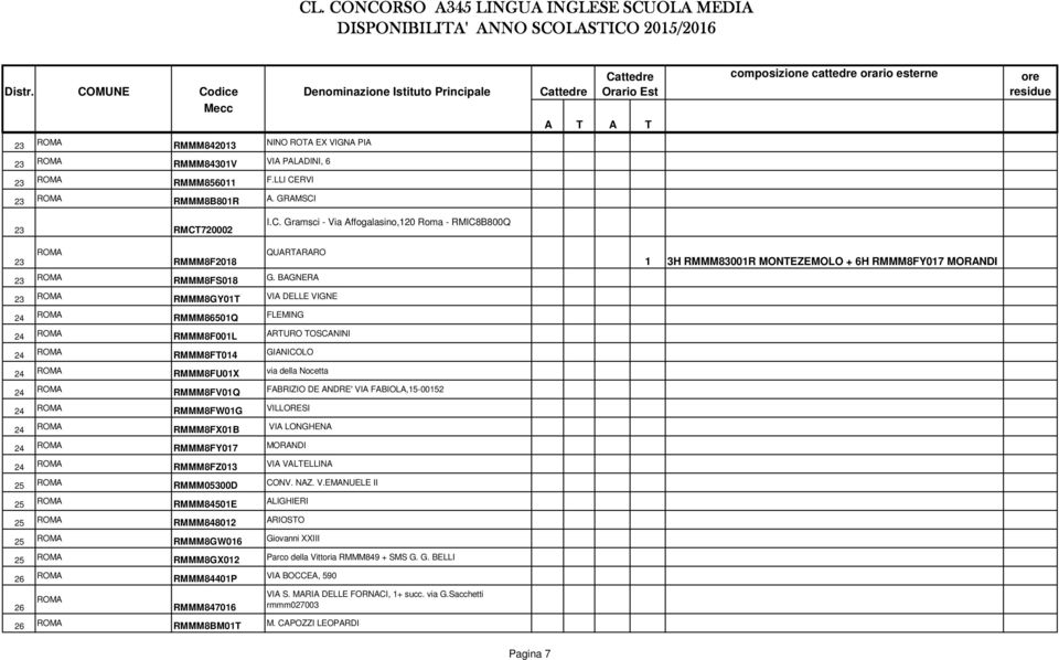 BGNER 23 ROM RMMM8GY01 VI DELLE VIGNE 24 ROM RMMM86501Q FLEMING 24 ROM RMMM8F001L RURO OSCNINI 24 ROM RMMM8F014 GINICOLO 24 ROM RMMM8FU01X via della Nocetta 24 ROM RMMM8FV01Q FBRIZIO DE NDRE' VI