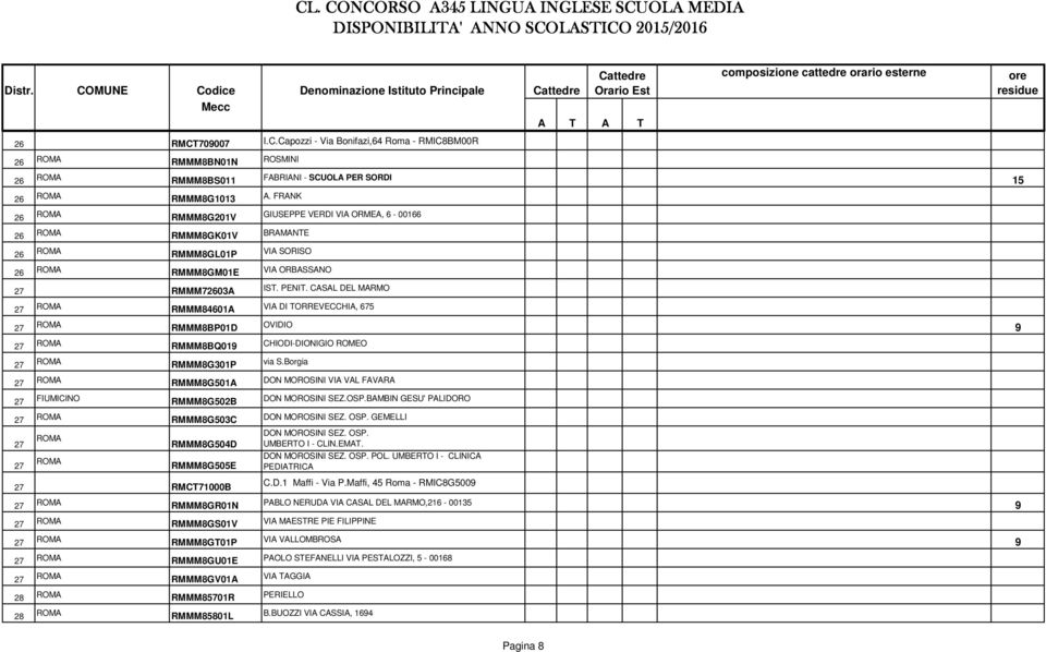 CSL DEL MRMO 27 ROM RMMM84601 VI DI ORREVECCHI, 675 27 ROM RMMM8BP01D OVIDIO 9 27 ROM RMMM8BQ019 CHIODI-DIONIGIO ROMEO 27 ROM RMMM8G301P via S.