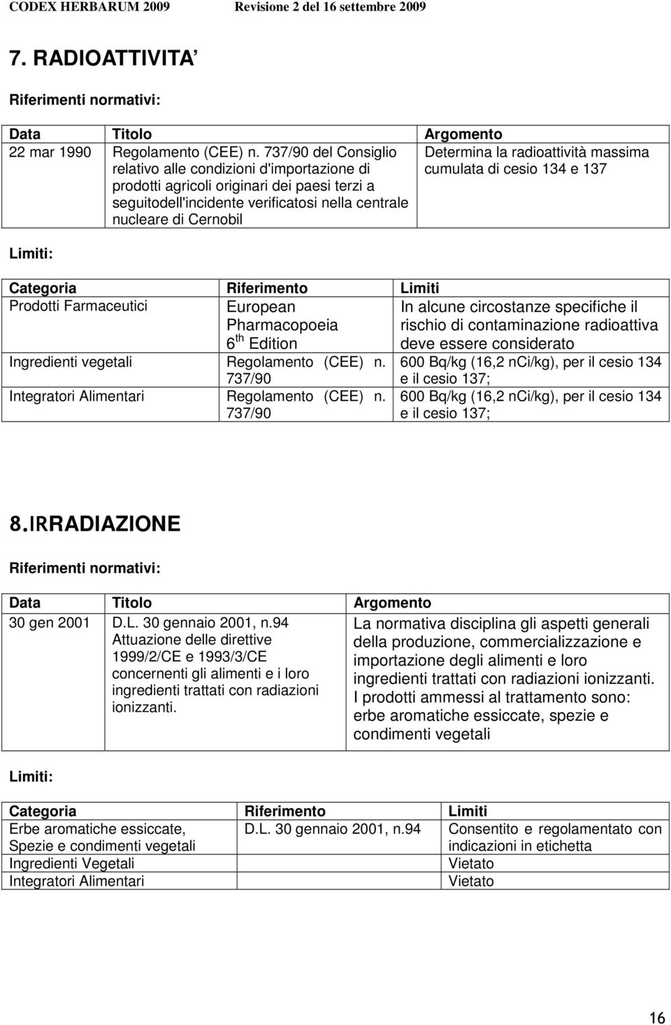 radioattività massima cumulata di cesio 134 e 137 Limiti: Categoria Riferimento Limiti Prodotti Farmaceutici European Pharmacopoeia 6 th Edition In alcune circostanze specifiche il rischio di