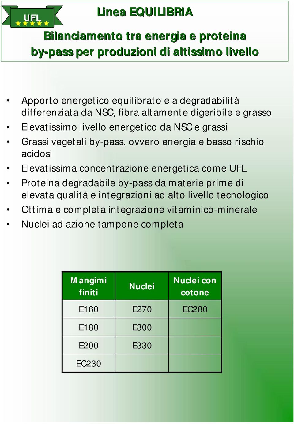 acidosi Elevatissima concentrazione energetica come Proteina degradabile by-pass da materie prime di elevata qualità e integrazioni ad alto livello