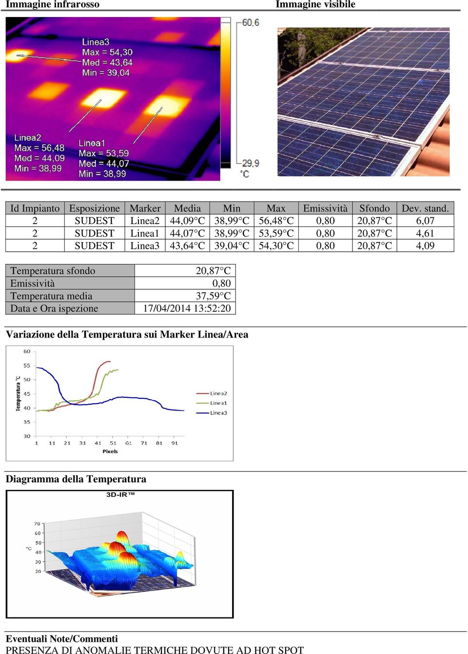 C 39,04 C 54,30 C 0,80 20,87 C 4,09 20,87 C 37,59 C Data e 13:52:20