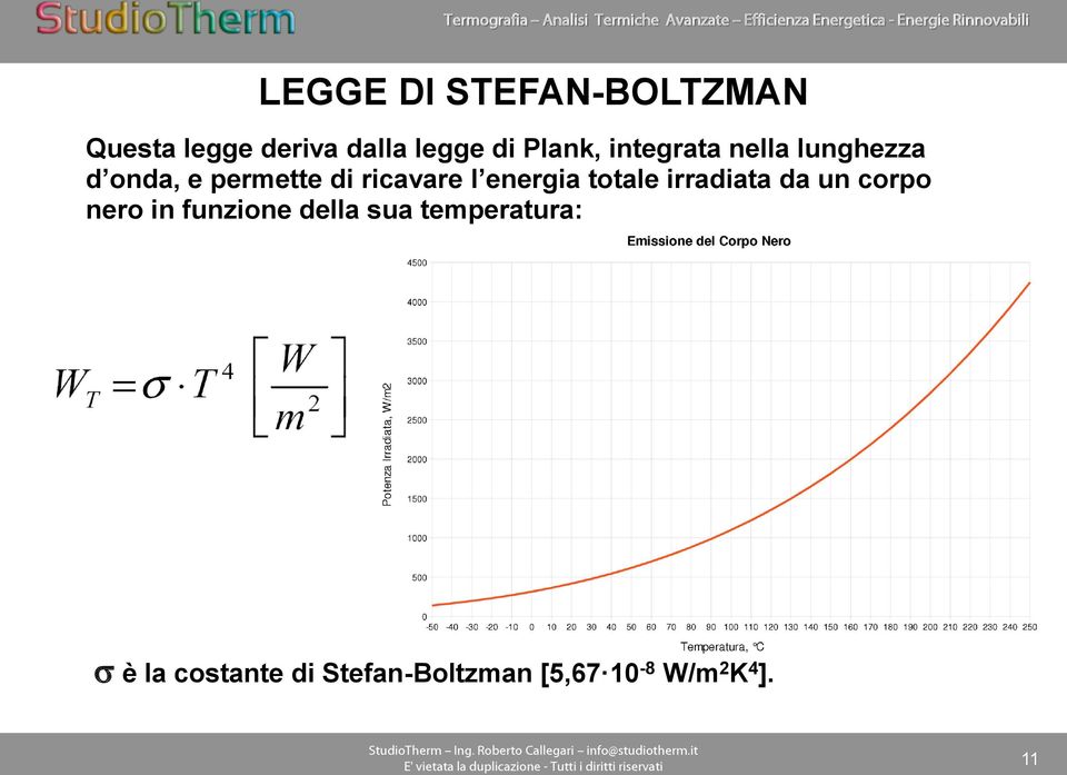 energia totale irradiata da un corpo nero in funzione della sua