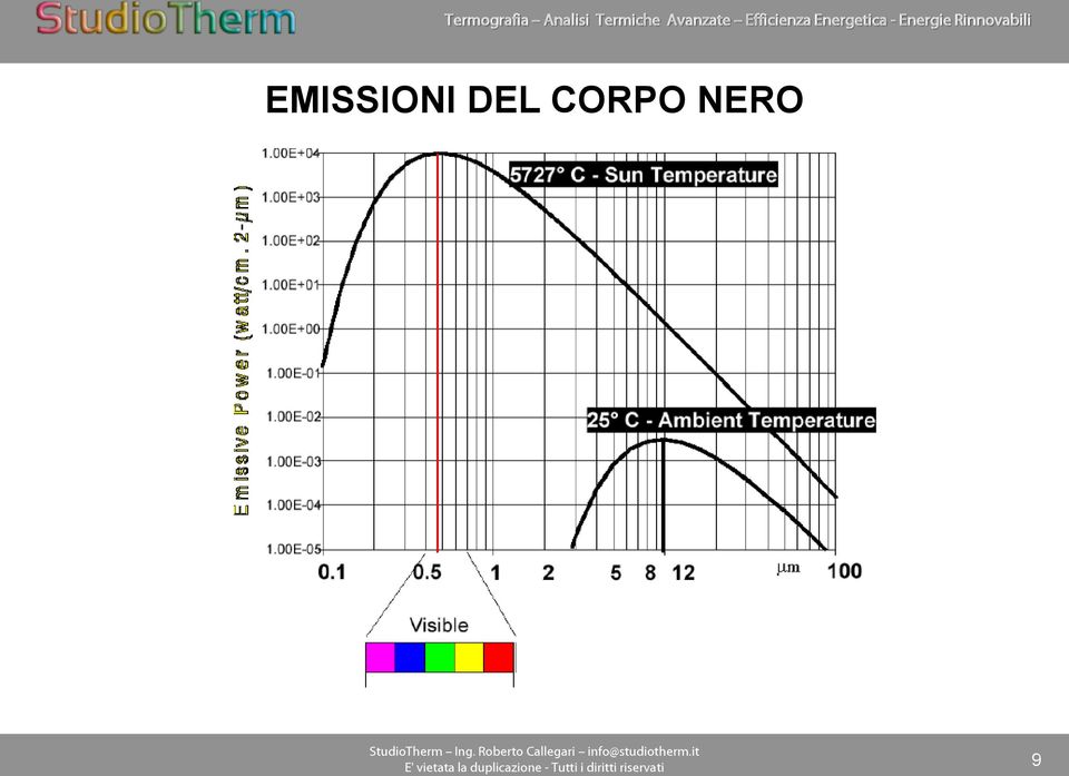 NERO 9