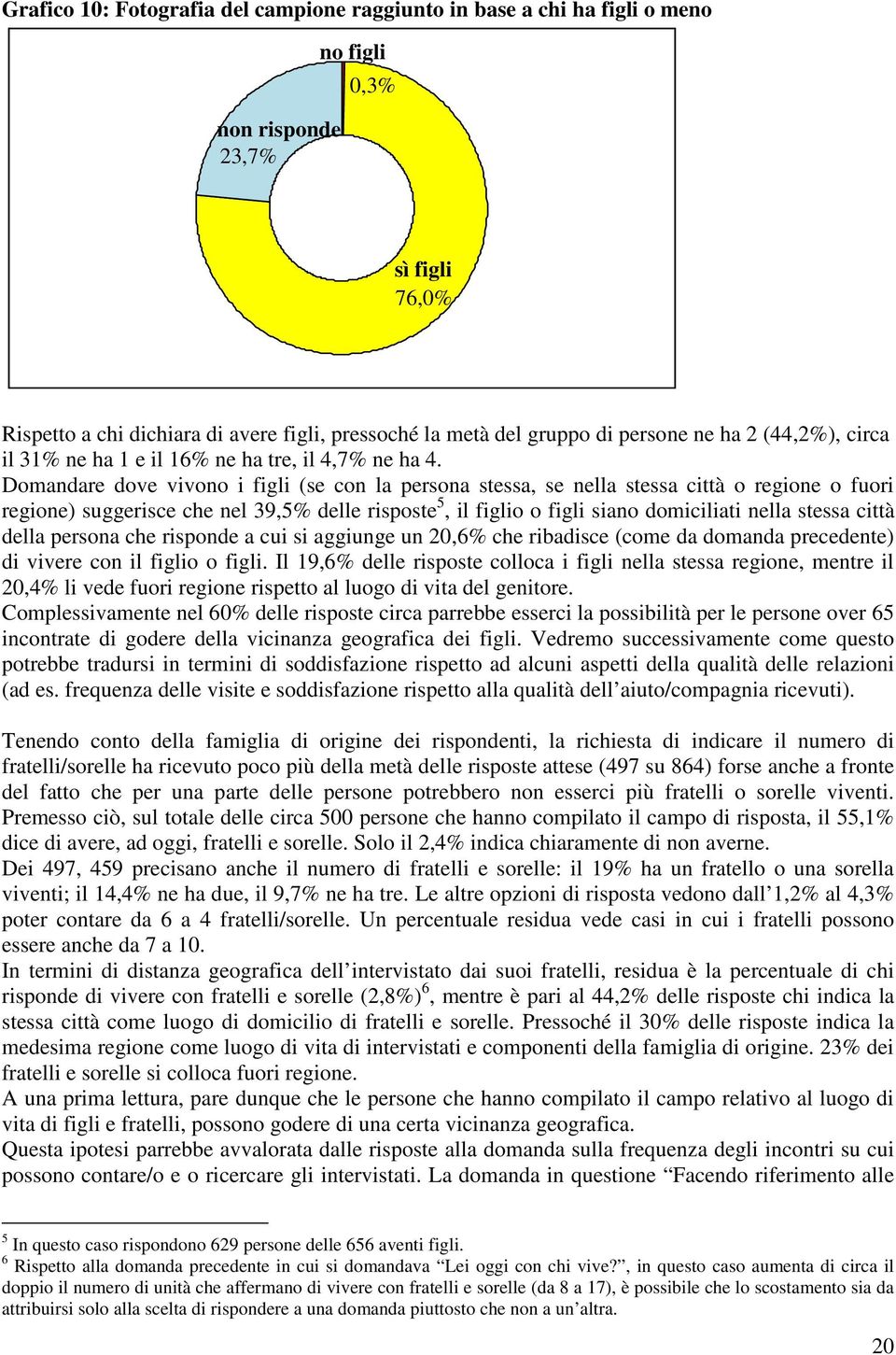 Domandare dove vivono i figli (se con la persona stessa, se nella stessa città o regione o fuori regione) suggerisce che nel 39,5% delle risposte 5, il figlio o figli siano domiciliati nella stessa