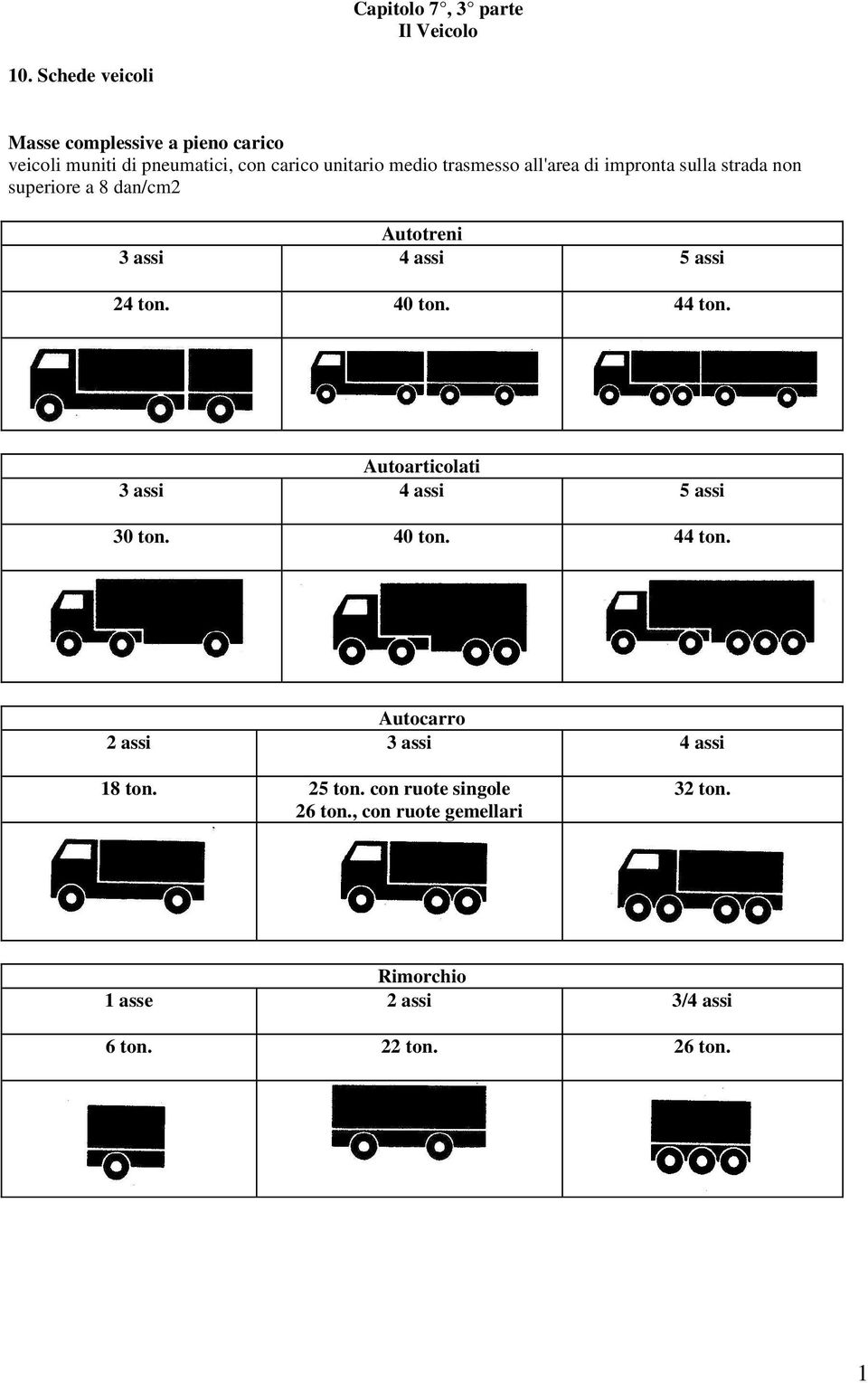 all'area di impronta sulla strada non superiore a 8 dan/cm2 Autotreni 3 assi 4 assi 5 assi 24 ton. 40 ton. 44 ton.