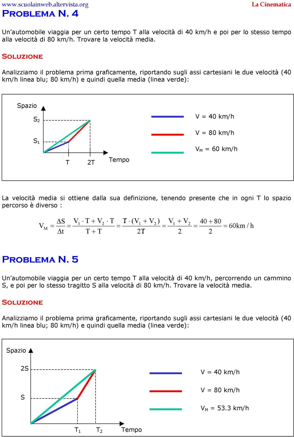 velocità medi si ottiene dll su definizione, tenendo presente che in ogni T lo spzio percorso è diverso : S T + t T + T T T/ ( + ) T/ + 40 + 80 M 60km / h Problem N.