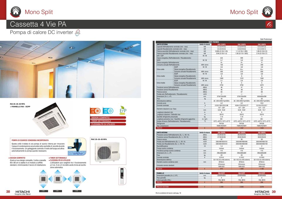 2) Capacità Riscaldamento nominale (min - max) kw 3.5 (0.9-5.0) 4.8 (0.9-6.6) 6.5 (0.9-8.1) Potenza assorbita Raffreddamento nominale (min - max) kw 0.695 (0.155-1.05) 1.1 (0.155-1.280) 1.99 (0.155-2.