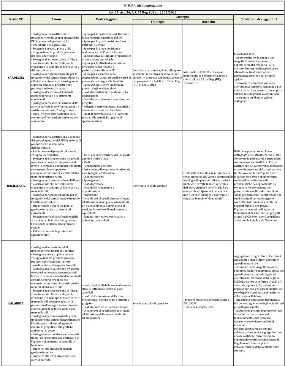 gestione del GO - Spese per la predisposizione di studi di fattibilità del Piano - Spese per la predisposizione e realizzazione del Piano di Azione - Spese relative all' attività propedeutica di