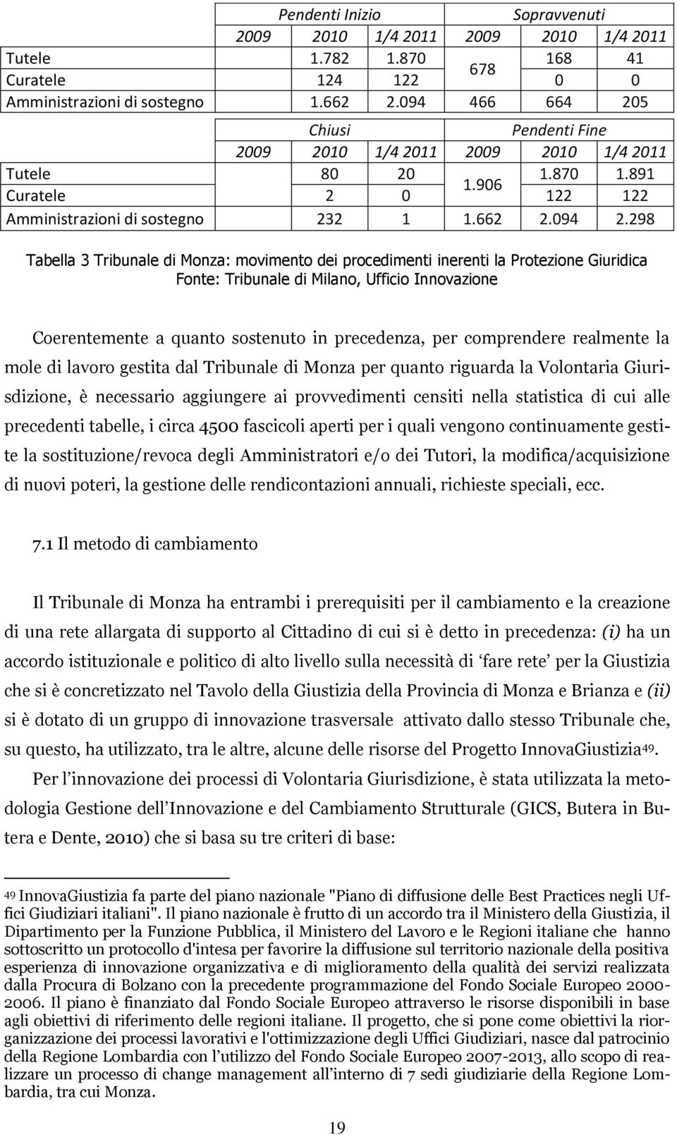 298 Tabella 3 Tribunale di Monza: movimento dei procedimenti inerenti la Protezione Giuridica Fonte: Tribunale di Milano, Ufficio Innovazione Coerentemente a quanto sostenuto in precedenza, per