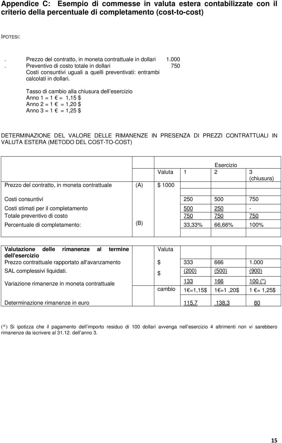 750 Tasso di cambio alla chiusura dell esercizio Anno 1 = 1 = 1,15 $ Anno 2 = 1 = 1,20 $ Anno 3 = 1 = 1,25 $ DETERMINAZIONE DEL VALORE DELLE RIMANENZE IN PRESENZA DI PREZZI CONTRATTUALI IN VALUTA