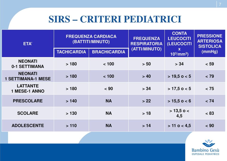 ) PRESSIONE ARTERIOSA SISTOLICA (mmhg) > 80 < 00 > 50 > 34 < 59 > 80 < 00 > 40 > 9,5 o < 5 < 79 > 80 < 90 > 34 > 7,5 o