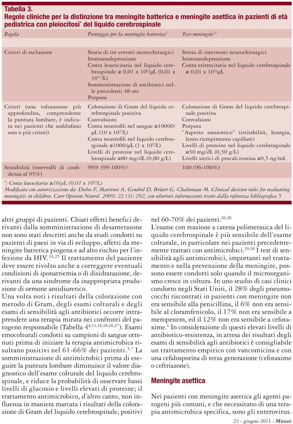 5 Test-meningite 21 Criteri di esclusione Criteri (una valutazione più approfondita, comprendente la puntura lombare, è indicata nei pazienti che soddisfano uno o più criteri) Storia di int erventi