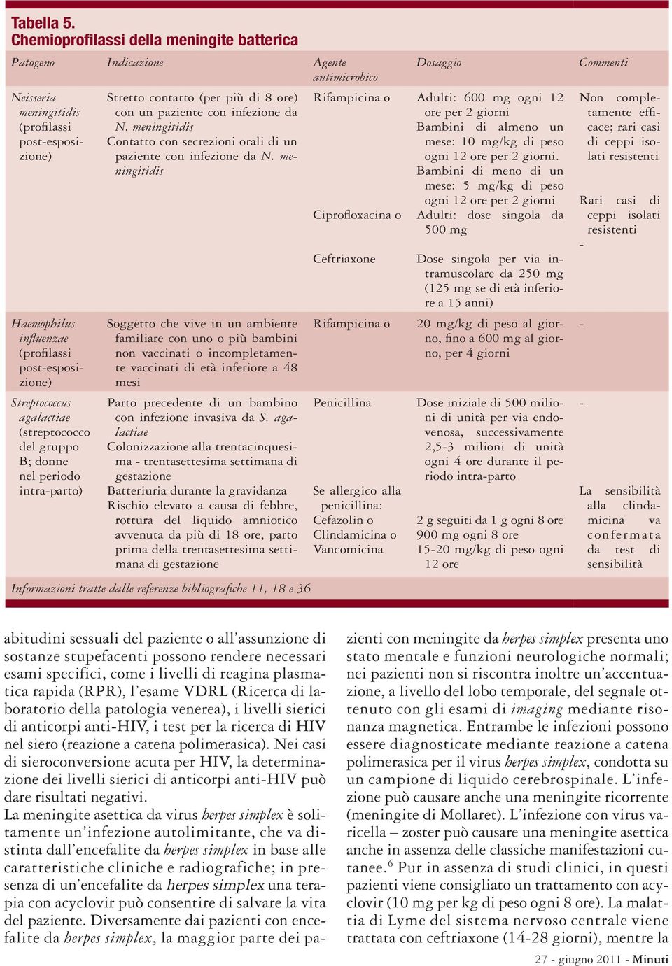 Streptococcus agalactiae (streptococco del gruppo B; donne nel periodo intra-parto) Stretto contatto (per più di 8 ore) con un paziente con infezione da N.