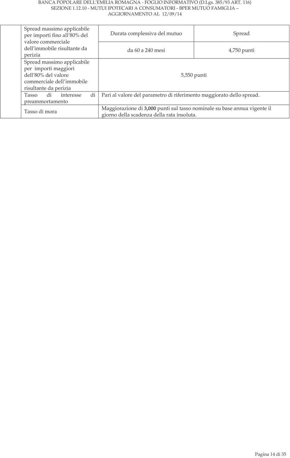 mora Durata complessiva del mutuo da 60 a 240 mesi 5,550 punti Spread 4,750 punti Pari al valore del parametro di riferimento maggiorato