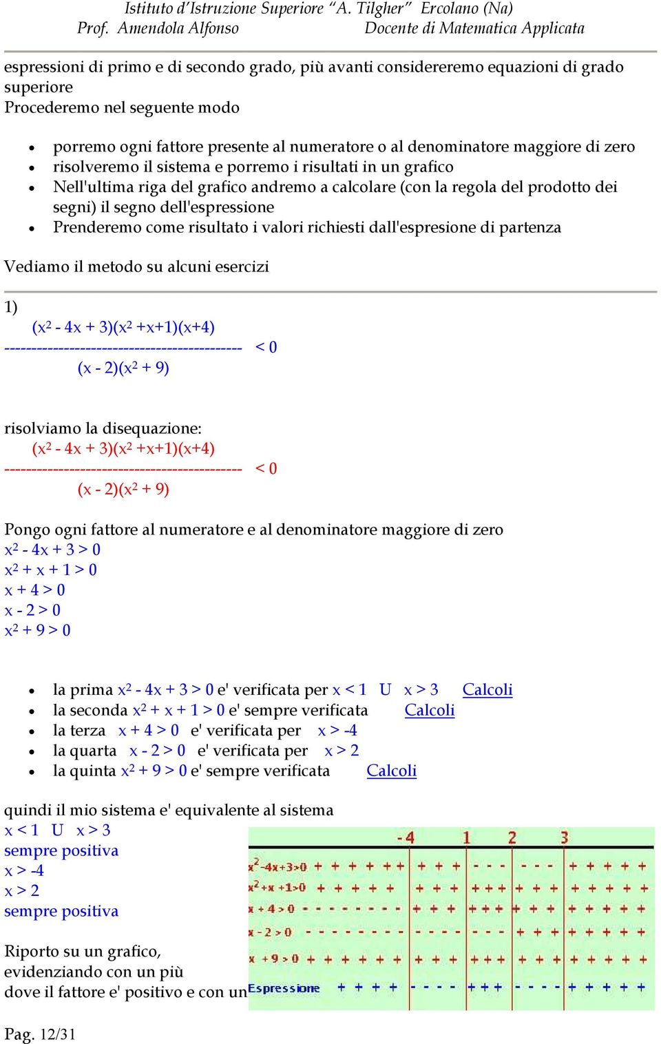 risultato i valori richiesti dall'espresione di partenza Vediamo il metodo su alcuni esercizi 1) (x 2-4x + 3)(x 2 +x+1)(x+4) -------------------------------------------- (x - 2)(x 2 + 9) < 0