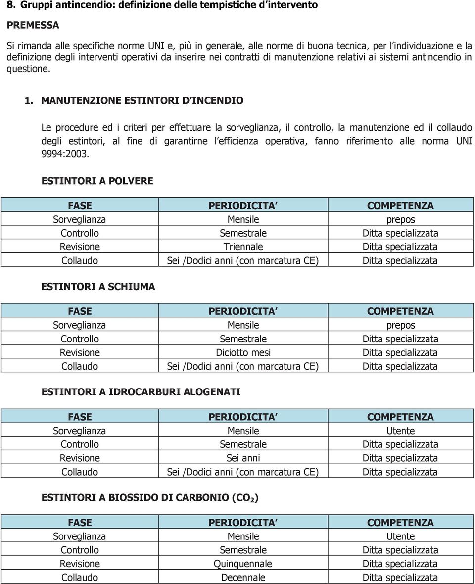 MANUTENZIONE ESTINTORI D INCENDIO Le procedure ed i criteri per effettuare la sorveglianza, il controllo, la manutenzione ed il collaudo degli estintori, al fine di garantirne l efficienza operativa,