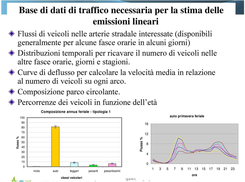 Curve di deflusso per calcolare la velocità media in relazione al numero di veicoli su ogni arco. Composizione parco circolante.