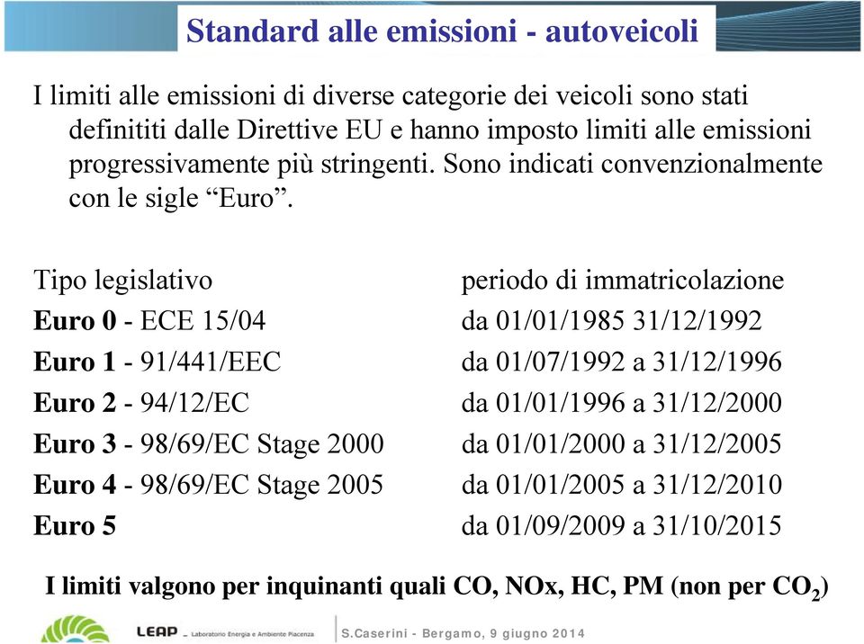 Tipo legislativo periodo di immatricolazione Euro 0 - ECE 15/04 da 01/01/1985 31/12/1992 Euro 1-91/441/EEC da 01/07/1992 a 31/12/1996 Euro 2-94/12/EC da