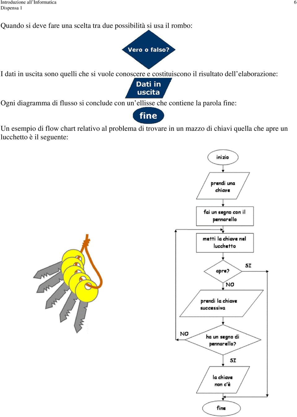 Ogni diagramma di flusso si conclude con un ellisse che contiene la parola fine: Un esempio di flow