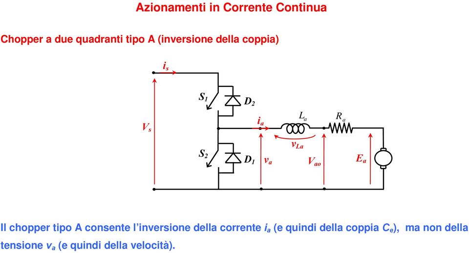 A consente l inversione della corrente i a (e quindi della