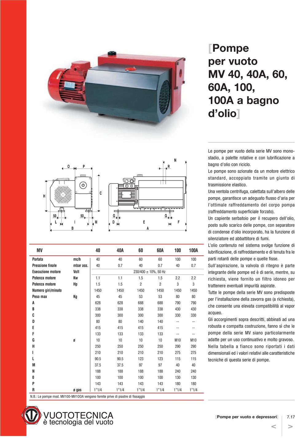 5 2.2 2.2 Potenza motore Hp 1.5 1.