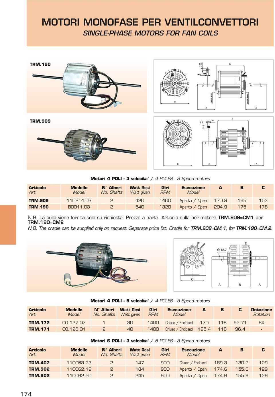 190=CM2 N.. The cradle can be supplied only on request. Separate price list. Cradle for TRM.909=CM.1, for TRM.190=CM.2. Ø 12,7 C Motori 4 POLI - 5 velocita / 4 POLES - 5 Speed motors lo N lberi No.