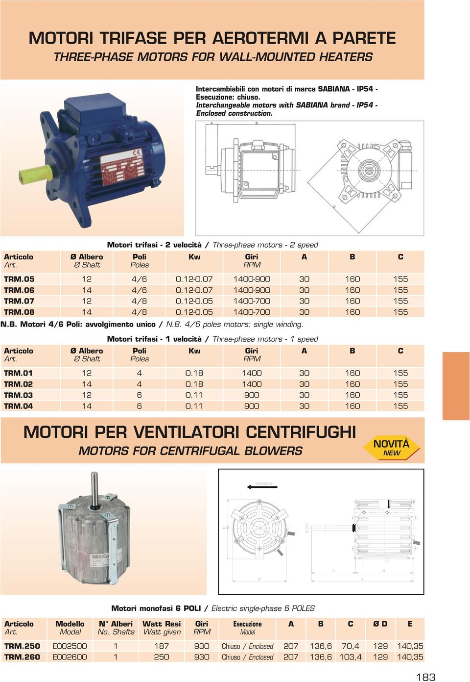 07 1400-900 30 160 155 TRM.06 14 4/6 0.12-0.07 1400-900 30 160 155 TRM.07 12 4/8 0.12-0.05 1400-700 30 160 155 TRM.08 14 4/8 0.12-0.05 1400-700 30 160 155 N.. Motori 4/6 Poli: avvolgimento unico / N.