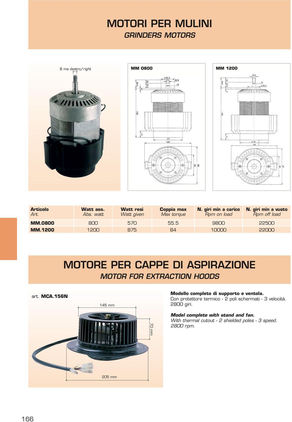 1200 1200 875 84 10000 22000 MOTORE PER CPPE DI SPIRZIONE MOTOR FOR EXTRCTION HOODS art. MC.